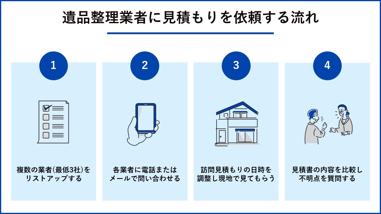 遺品整理業者に見積もりを依頼する流れ