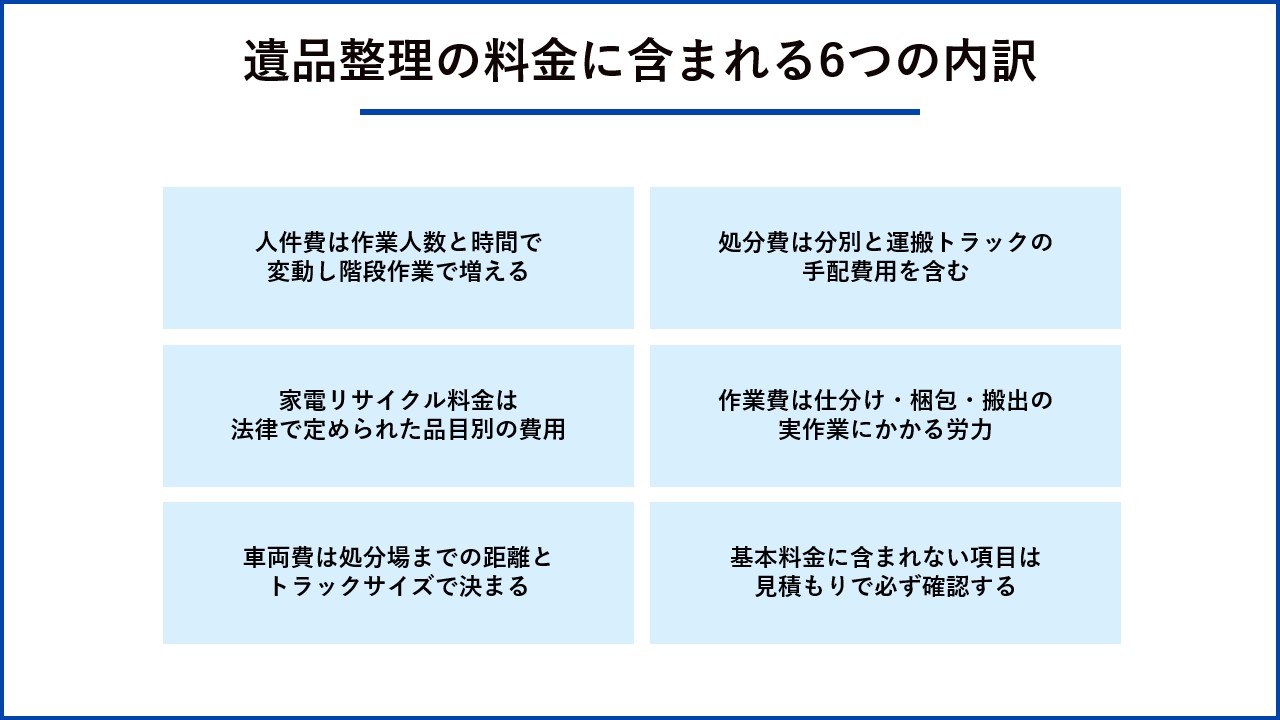 遺品整理の料金に含まれる6つの内訳
