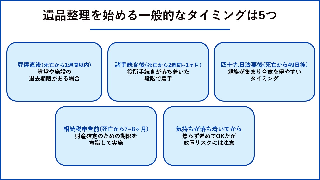 遺品整理を始める5つのタイミング
