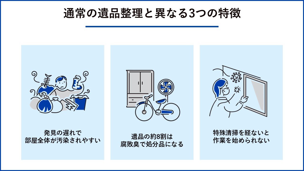 通常の遺品整理と異なる3つの特徴