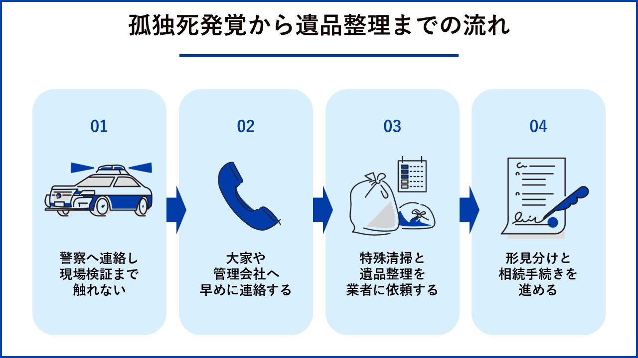 孤独死発覚から遺品整理までの流れ