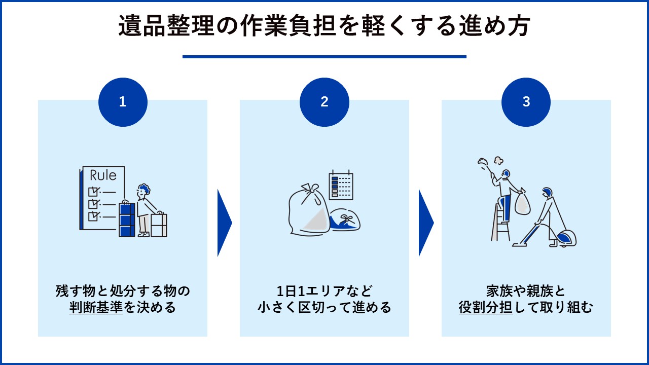 遺品整理の作業負担を軽くする進め方