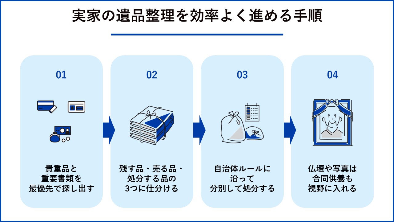 実家の遺品整理を効率よく進める手順