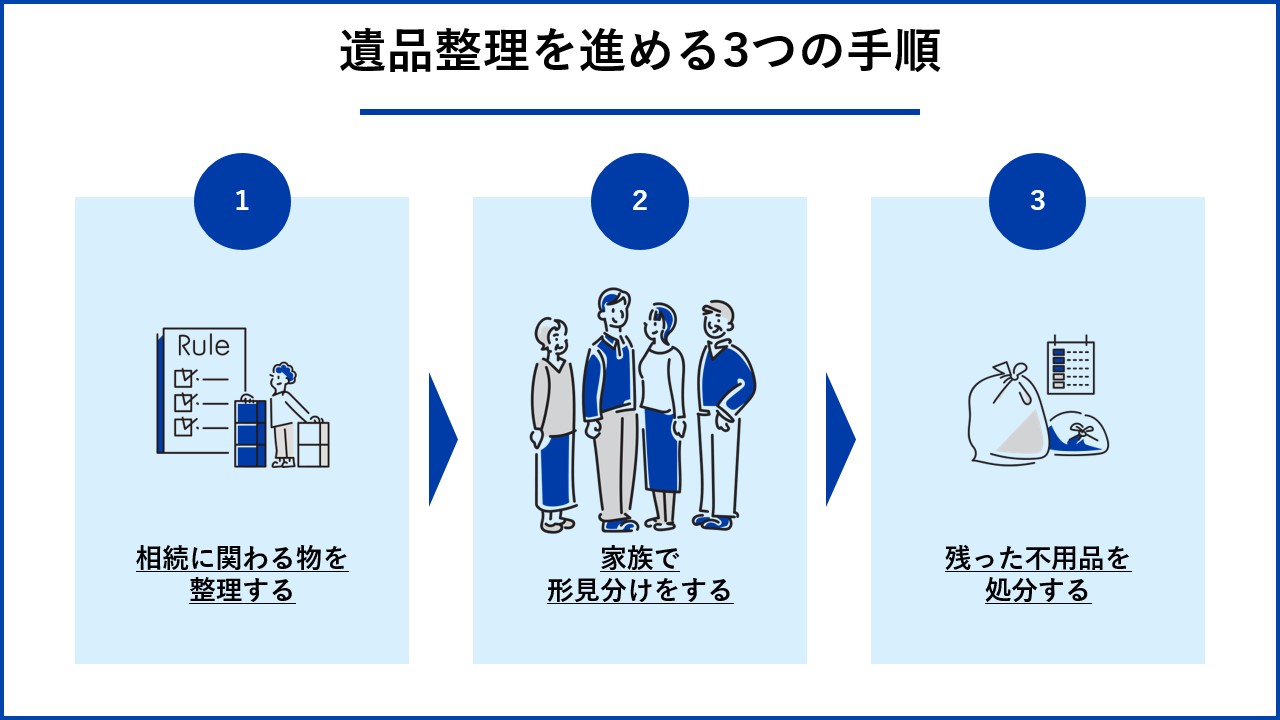 遺品整理を進める3つの手順 