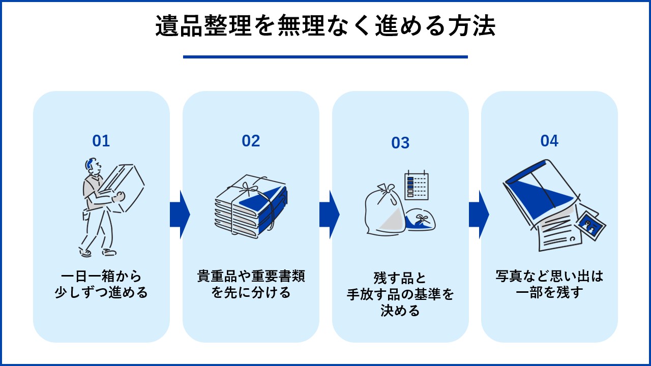 遺品整理を無理なく進める方法