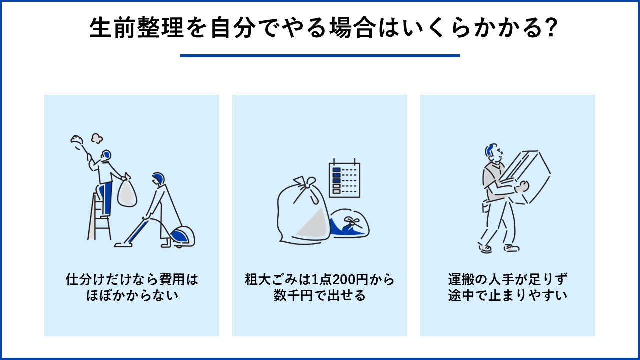 生前整理を自分でやる場合はいくらかかる?