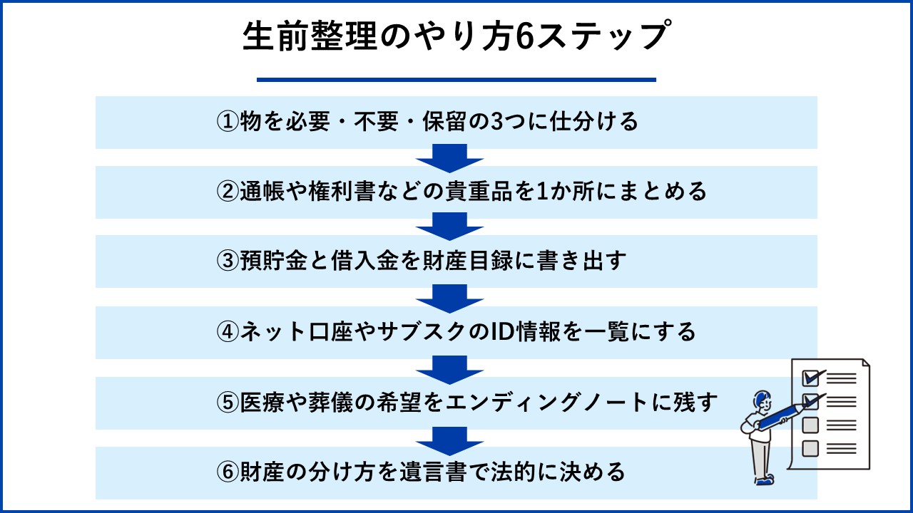 生前整理のやり方6ステップ