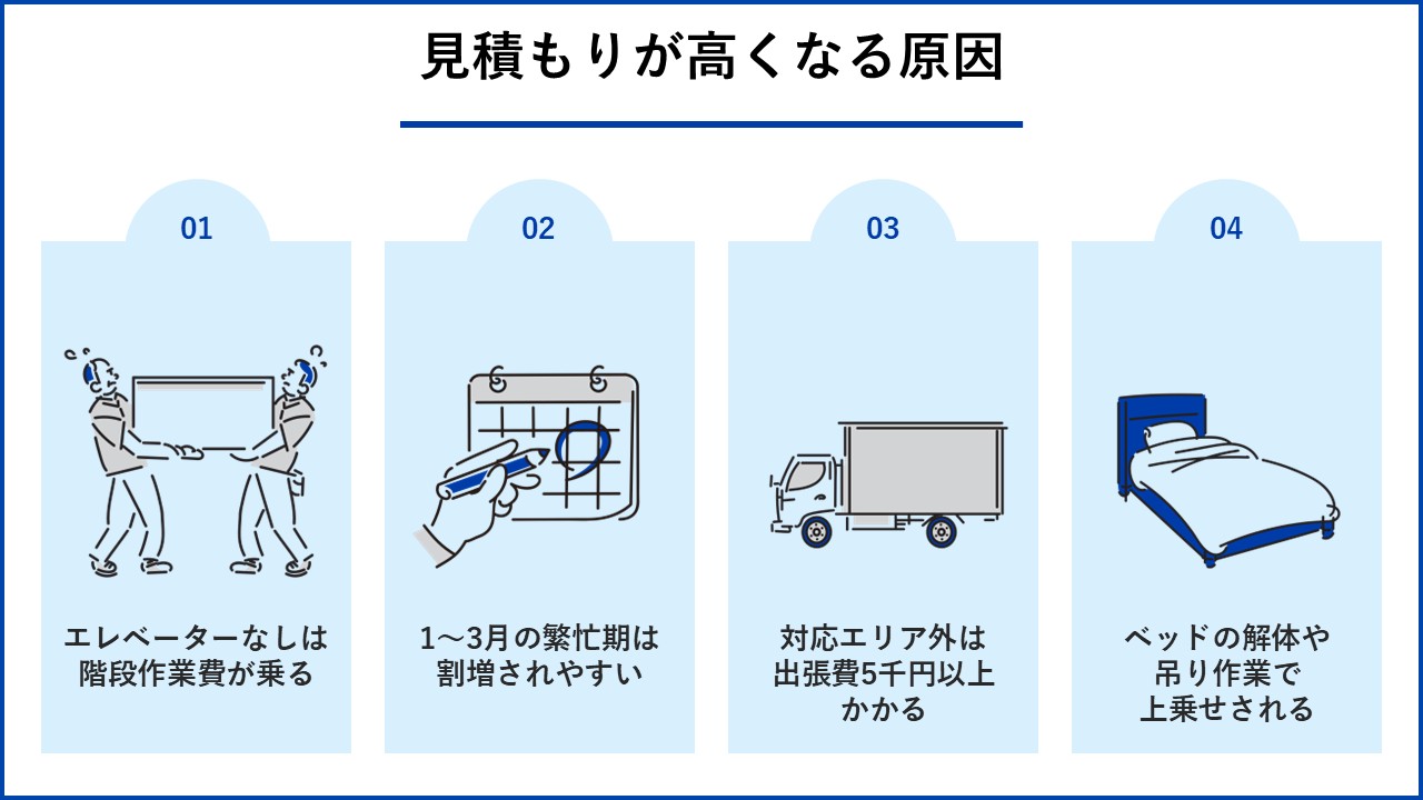 見積もりが高くなる原因